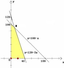 家具廠產品生產方案調整 基于市場調研的A、B、C型沙發生產策略