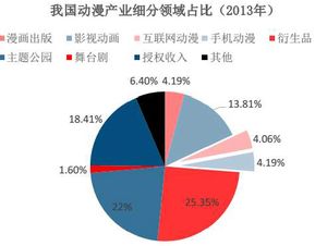 動漫專題市場調研與投資策略分析 趨勢洞察與機遇挖掘