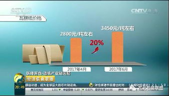 原材料瘋漲擠壓紙箱廠生存空間，央視介入調查凸顯行業困境