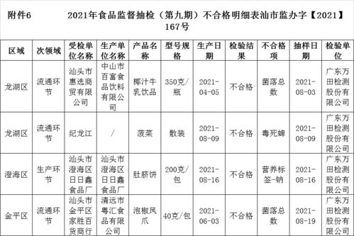 食品抽檢警示 兩批次海鮮檢出氯霉素，一批次蔬菜含毒死蜱
