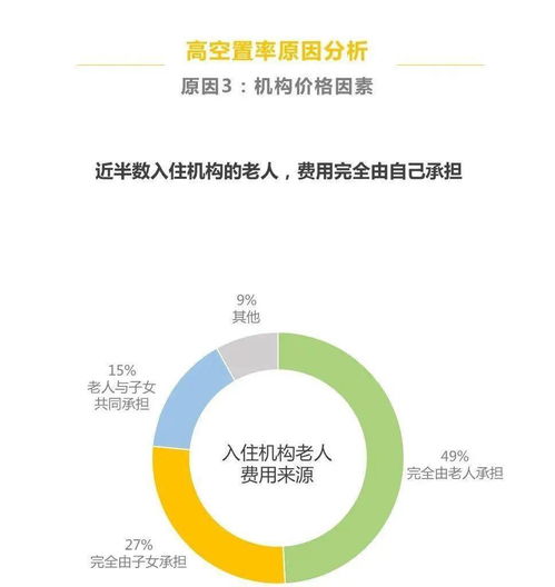 養老機構真的掙錢嗎？——一份詳盡的市場調研報告為您揭開內幕